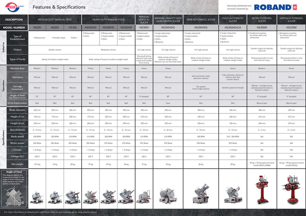Noaw Heavy Duty Food Slicer (250 mm blade)